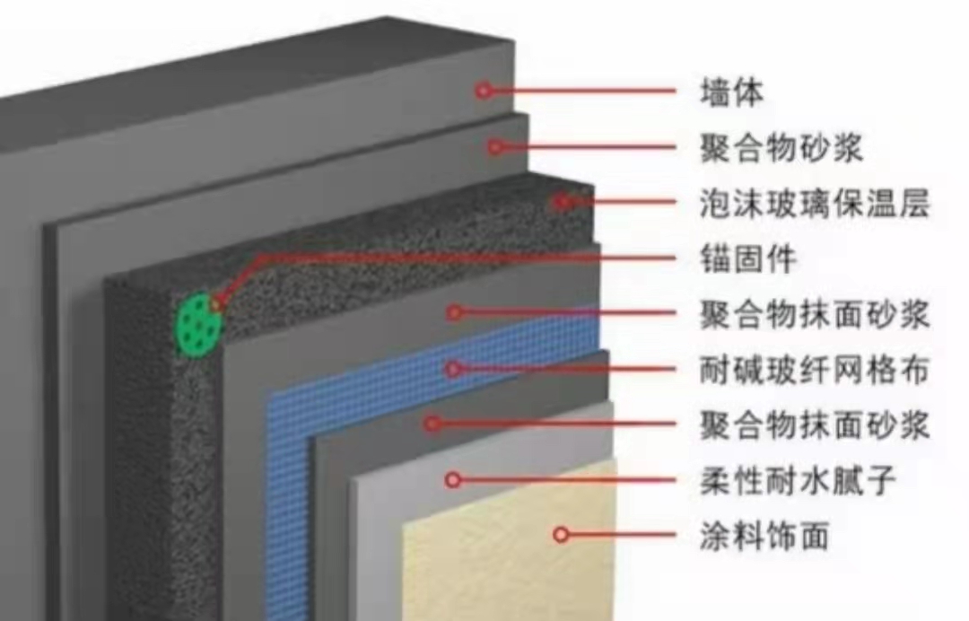 泡沫玻璃施工使用標(biāo)準(zhǔn)